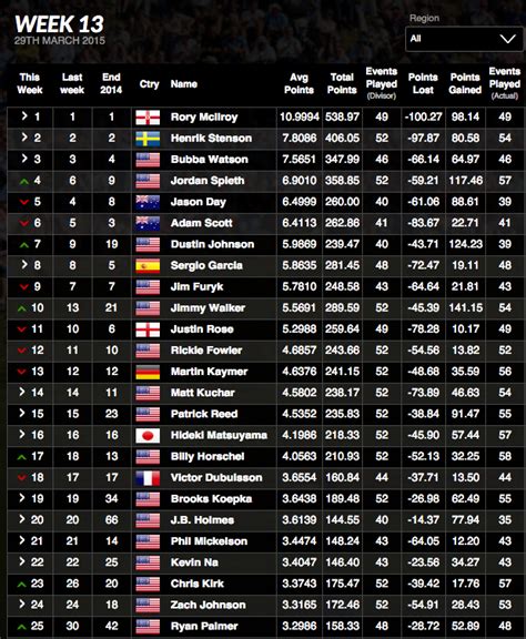 women golf world ranking